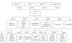 三年减员1250人，新国都IPO前补税3.62亿元