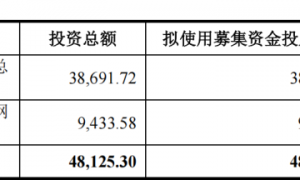 广东建科明日申购！专注于工程检测领域，2023年毛利率下滑
